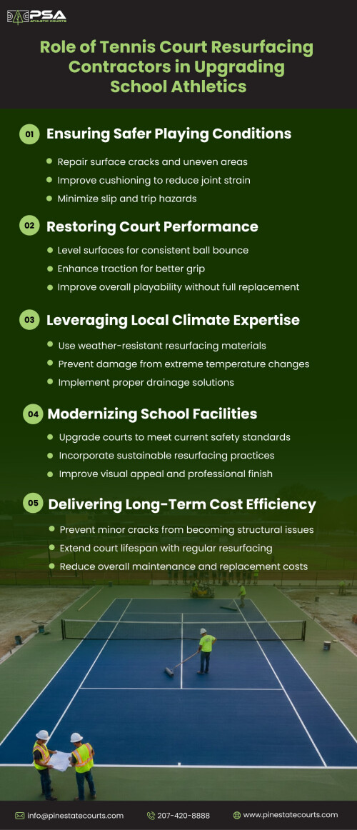 Role-of-Tennis-Court-Resurfacing-Contractors-in-Upgrading-School-Athletics.jpg
