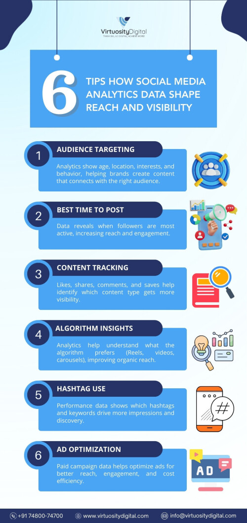 How-Social-Media-Analytics-Data-Shape-Reach-and-Visibility.jpg
