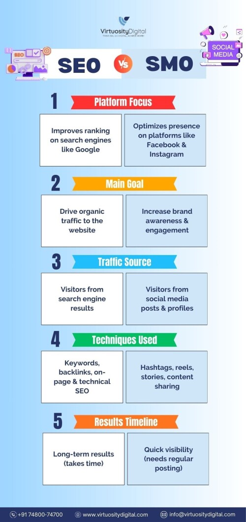 Whats-the-Difference-Between-SEO-and-SMO.jpg