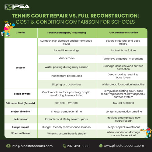 Tennis-Court-Repair-vs.-Full-Reconstruction-Cost--Condition-Comparison-for-Schools.jpg