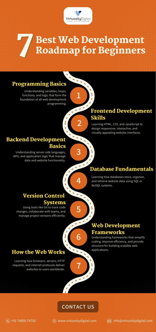 7-Best-Web-Development-Roadmap-for-Beginners.jpg