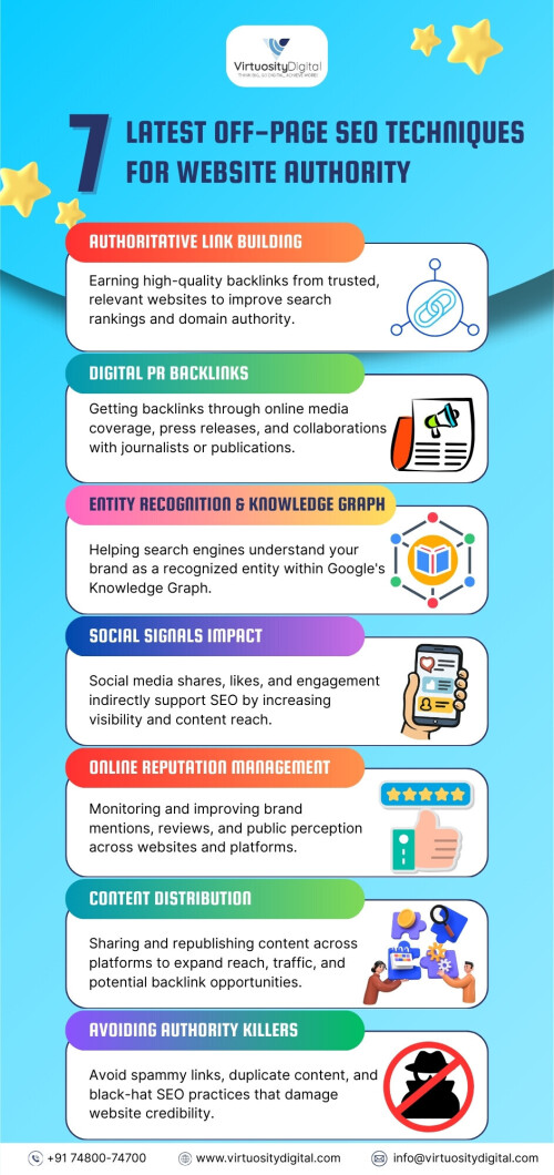 7-Latest-Off-Page-SEO-Techniques-for-Website-Authority-1.jpg