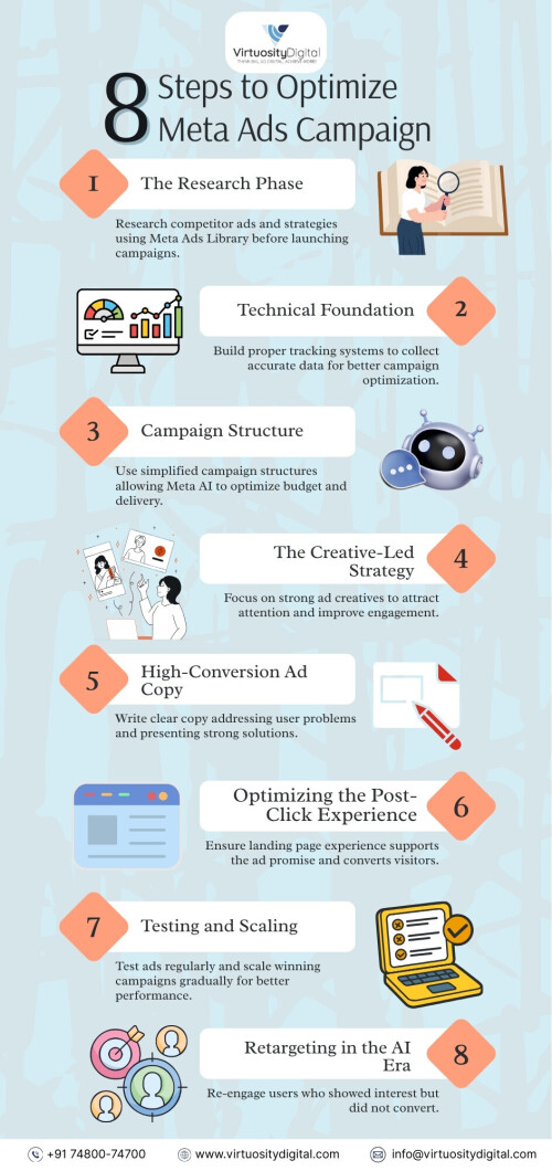 8-Steps-to-Optimize-Meta-Ads-Campaign-1.jpg