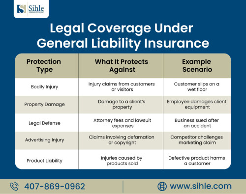 5-Legal-Protections-Offered-by-General-Liability-Insurance-Every-Business-Needs.jpg