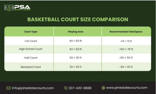 Basketball-Court-Size-Comparison---Pine-State-Courts.png