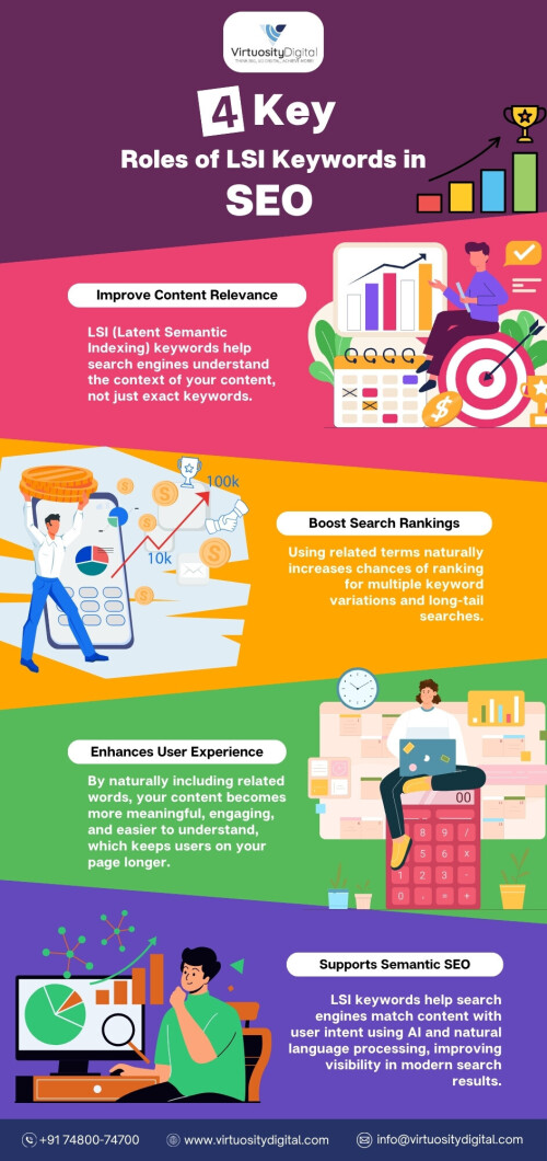 4-Key-Roles-of-LSI-Keywords-in-SEO.jpg