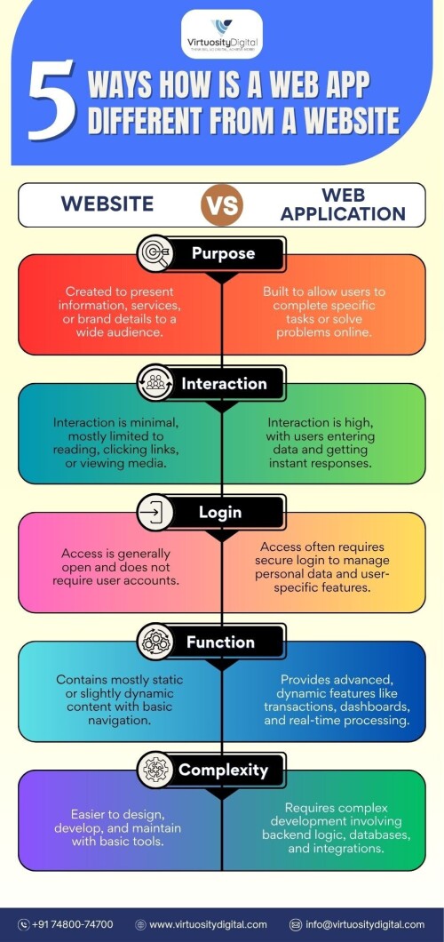 5-Way-How-Is-a-Web-App-Different-from-a-Website.jpg