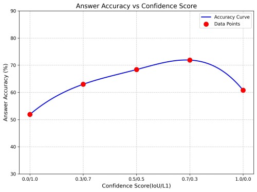 confidence-score.jpg