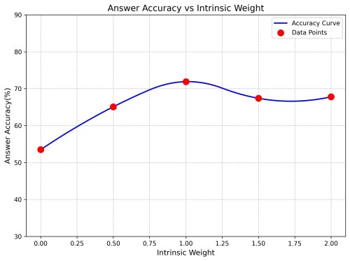 intrinsic-weight.jpg