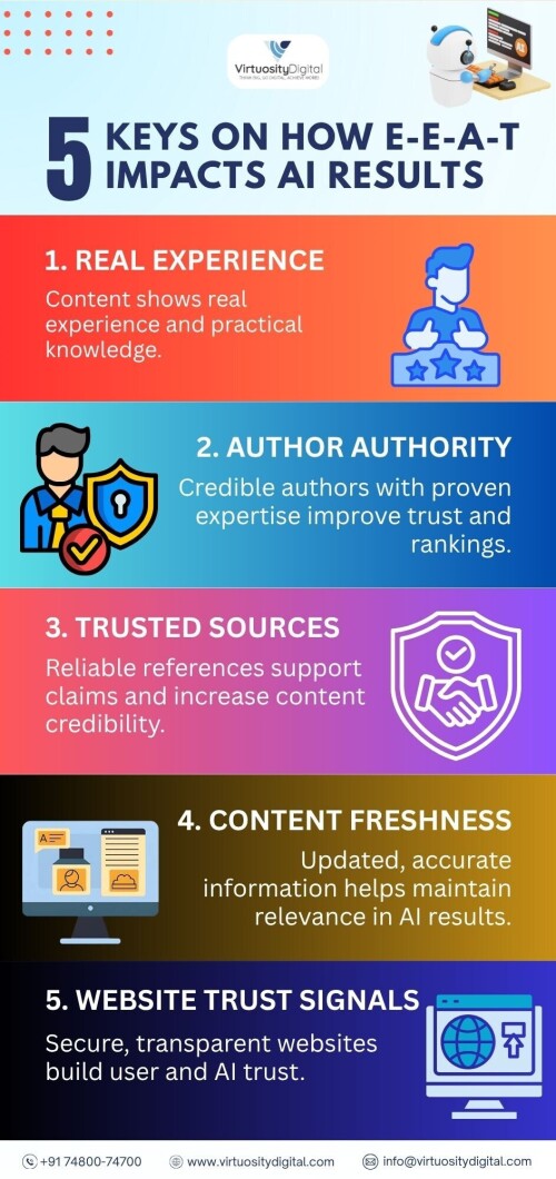 5-Keys-on-How-E-E-A-T-Impacts-AI-Results.jpg