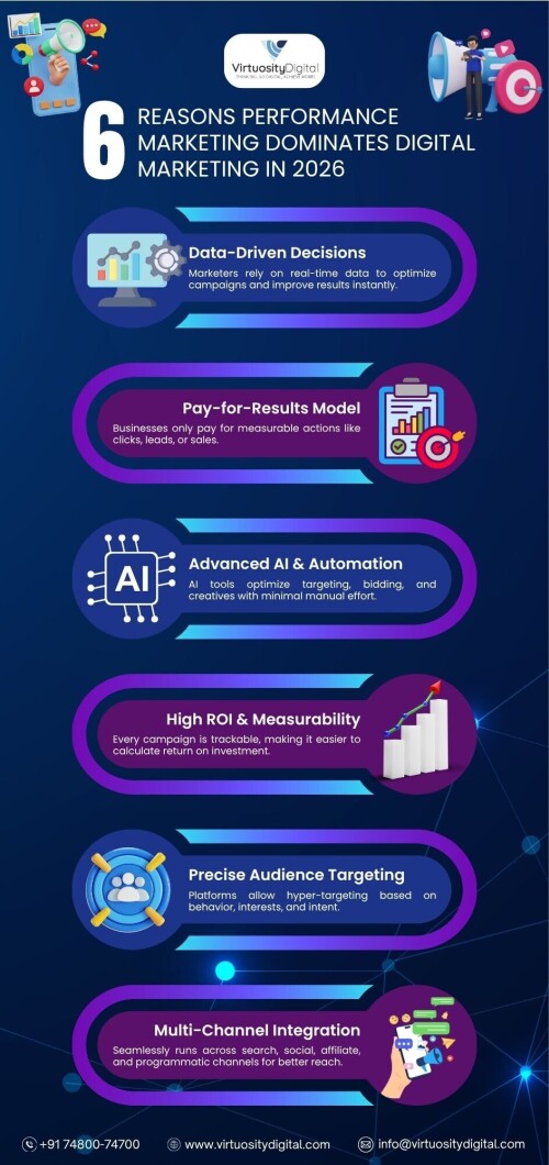 6-Reasons-Performance-Marketing-Dominates-Digital-Marketing-in-2026.jpg