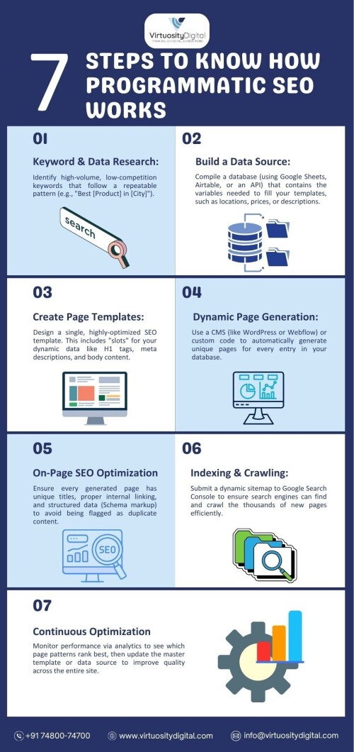 7-Steps-to-Learn-How-Programmatic-SEO-Works.jpg
