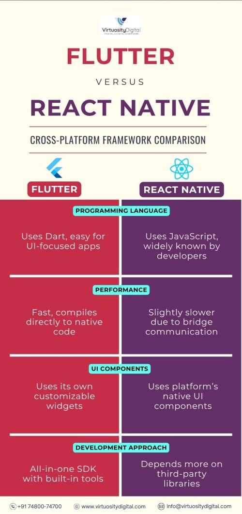 Flutter-vs-React-Native_-Cross-Platform-Framework-Comparison.jpg