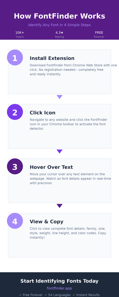 fontfinder_infographic_1.png