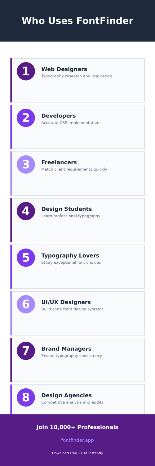 fontfinder_infographic_4.png