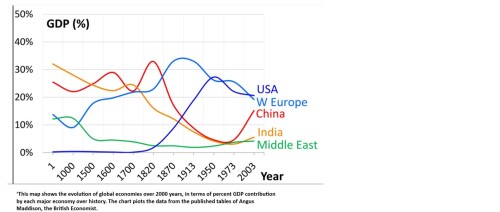 GDP-over-last-2000-years_Nations_Angus-Maddison.jpg