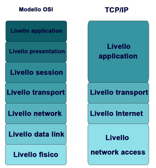 osi-tcp-ip.jpg