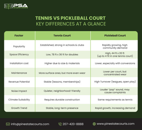 Tennis-vs-Pickleball-Court.jpg