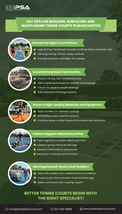Key-Tips-for-Building-Surfacing-and-Maintaining-Tennis-Courts-in-Manchester-1.jpg