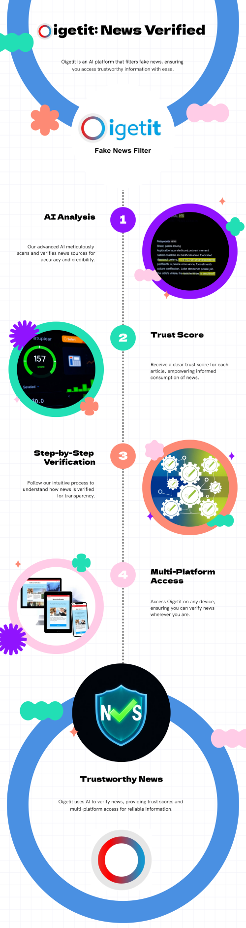 Oigetit-Infographic.png