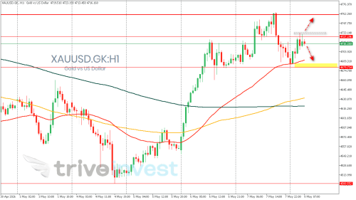 XAUUSD.GKH1.png