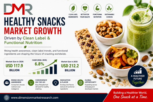 Healthy-Snacks-Market-Set-for-Strong-Growth-as-Consumers-Shift-Toward-Better-for-You-Choices..png
