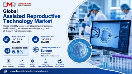 Assisted-Reproductive-Technology-Market-Growth--Future-Trends..jpg