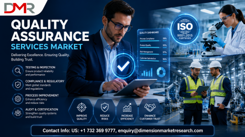 Quality-Assurance-Services-Market.png
