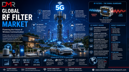 RF-Filter-Market-Growth-Trends-and-Forecast-20242033..png