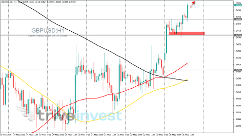 GBPUSD.GKH1.png