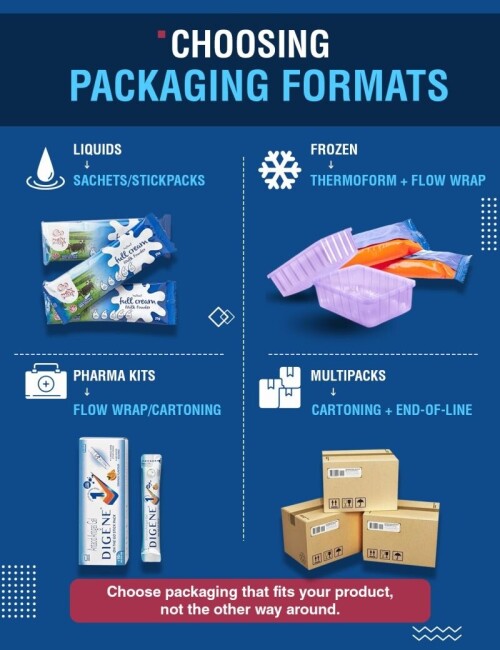 Choosing-the-right-packaging-format-for-your-product---Pactech-Solutions.jpg