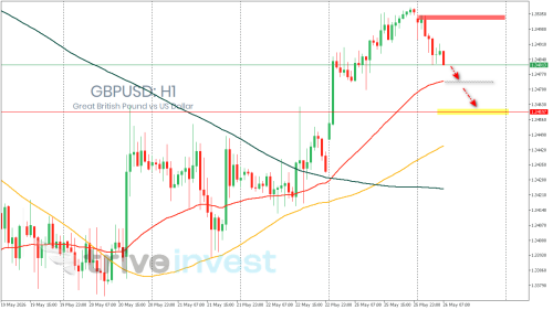 GBPUSD.GKH1.png