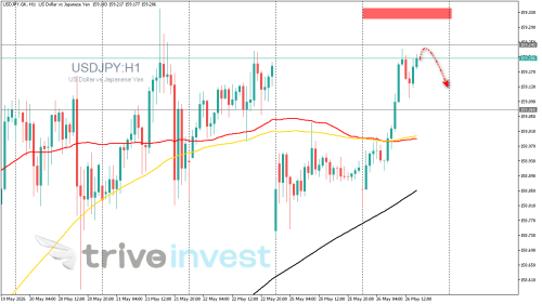 USDJPY.GKH1.png