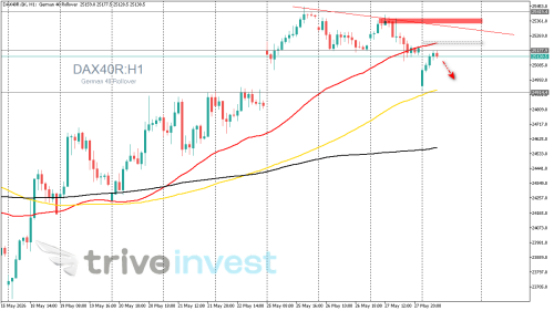 DAX40R.GKH1.png