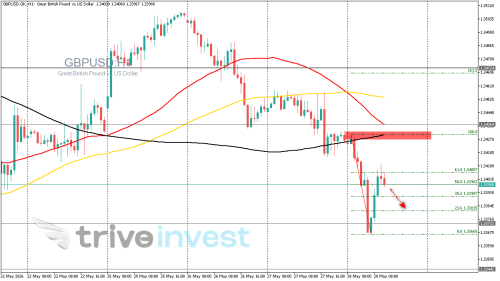 GBPUSD.GKH1.png