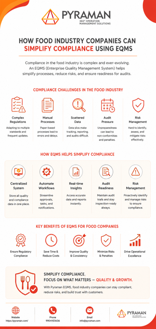 How-an-eQMS-Helps-Food-Industry-Companies-Simplify-Compliance-Management.png