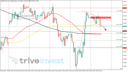 AUDUSD.GKH1.png