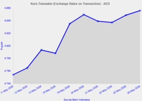 BIexchangeRates.jpeg