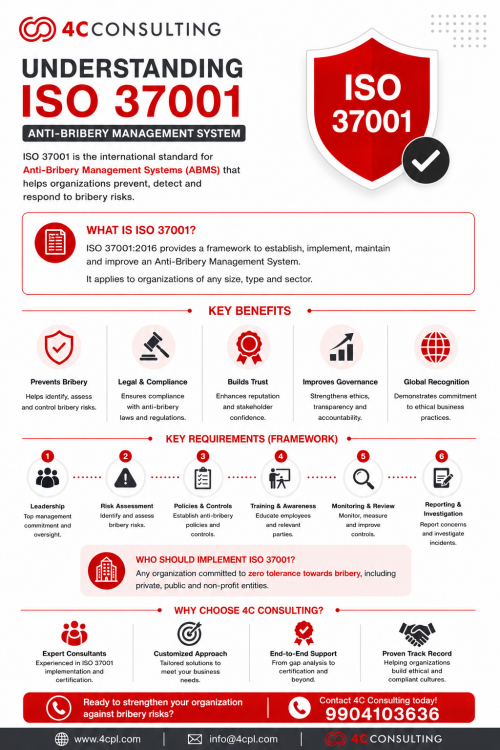 ISO-37001-Certification-ABMS-Certification-Benefits-and-Implementation.png