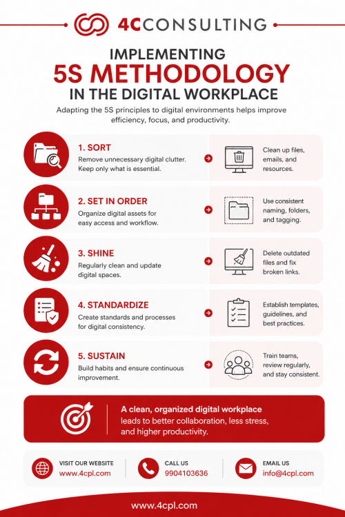 5S-Methodology-in-the-Digital-Workplace-A-Practical-Guide-4C.png