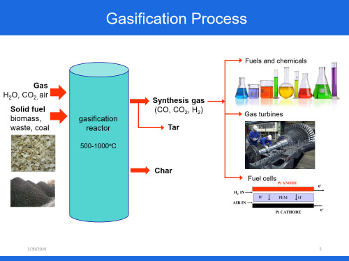 Chapter-6-Biomass-Gasification-Day-8_05.jpg