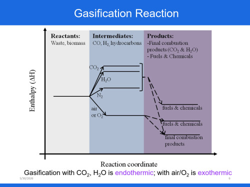 Chapter-6-Biomass-Gasification-Day-8_06.jpg