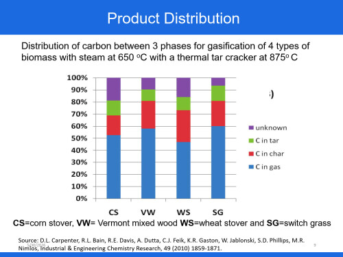 Chapter-6-Biomass-Gasification-Day-8_09.jpg