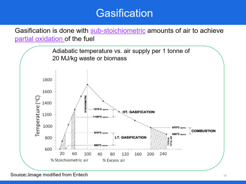 Chapter-6-Biomass-Gasification-Day-8_10.jpg