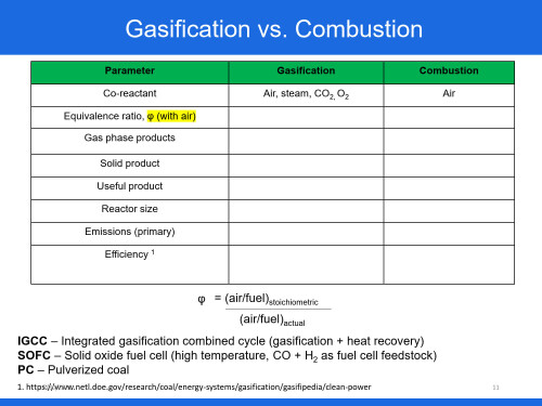 Chapter-6-Biomass-Gasification-Day-8_11.jpg