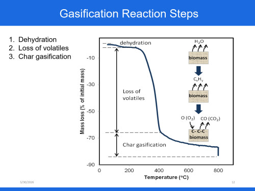 Chapter-6-Biomass-Gasification-Day-8_12.jpg