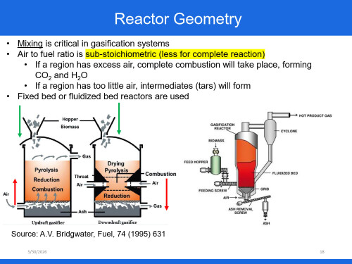 Chapter-6-Biomass-Gasification-Day-8_18.jpg
