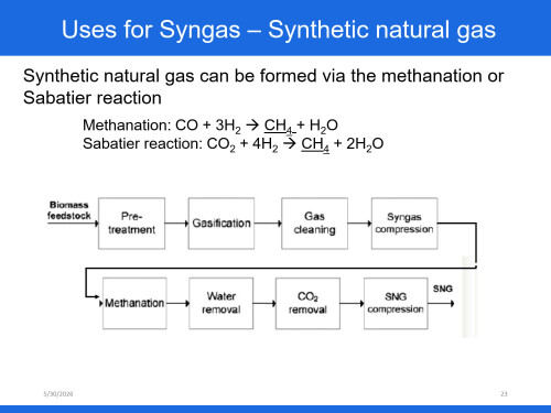 Chapter-6-Biomass-Gasification-Day-8_23.jpg
