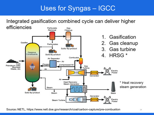 Chapter-6-Biomass-Gasification-Day-8_24.jpg
