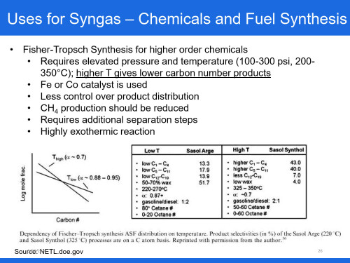 Chapter-6-Biomass-Gasification-Day-8_26.jpg